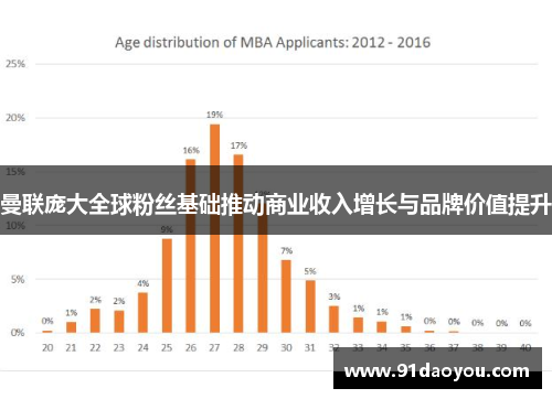曼联庞大全球粉丝基础推动商业收入增长与品牌价值提升