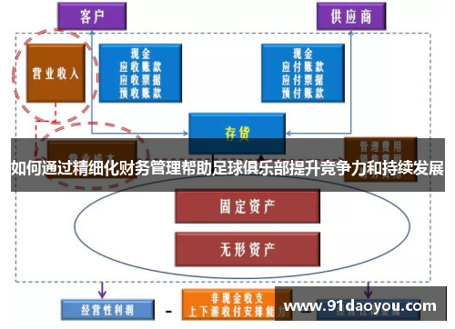 如何通过精细化财务管理帮助足球俱乐部提升竞争力和持续发展