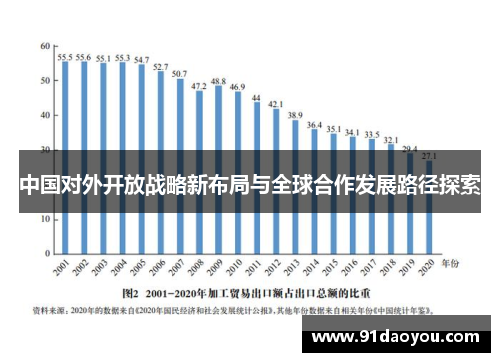 中国对外开放战略新布局与全球合作发展路径探索