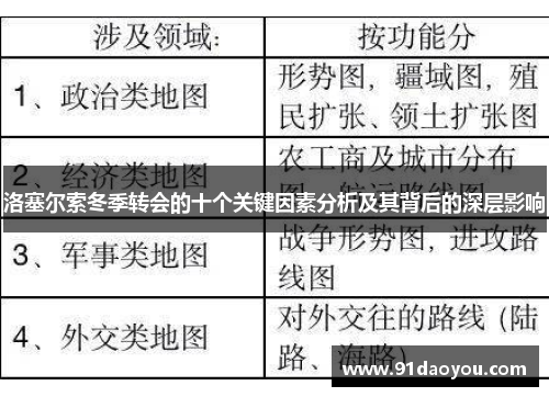 洛塞尔索冬季转会的十个关键因素分析及其背后的深层影响