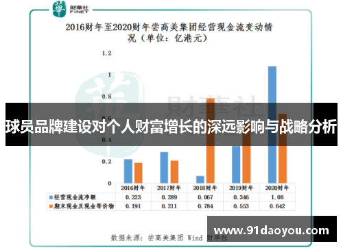 球员品牌建设对个人财富增长的深远影响与战略分析