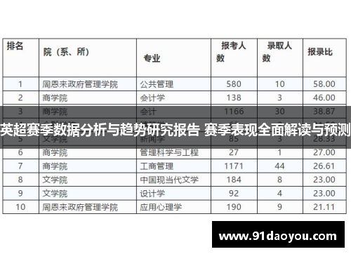 英超赛季数据分析与趋势研究报告 赛季表现全面解读与预测