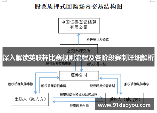 深入解读英联杯比赛规则流程及各阶段赛制详细解析