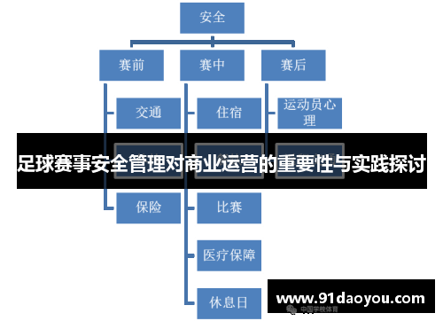 足球赛事安全管理对商业运营的重要性与实践探讨 足球赛事安全管理对商业运营的重要性与实践探讨