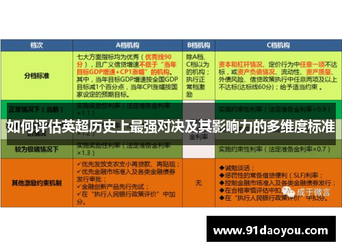 如何评估英超历史上最强对决及其影响力的多维度标准