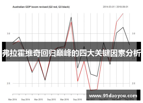 弗拉霍维奇回归巅峰的四大关键因素分析