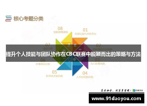 提升个人技能与团队协作在CBC联赛中脱颖而出的策略与方法